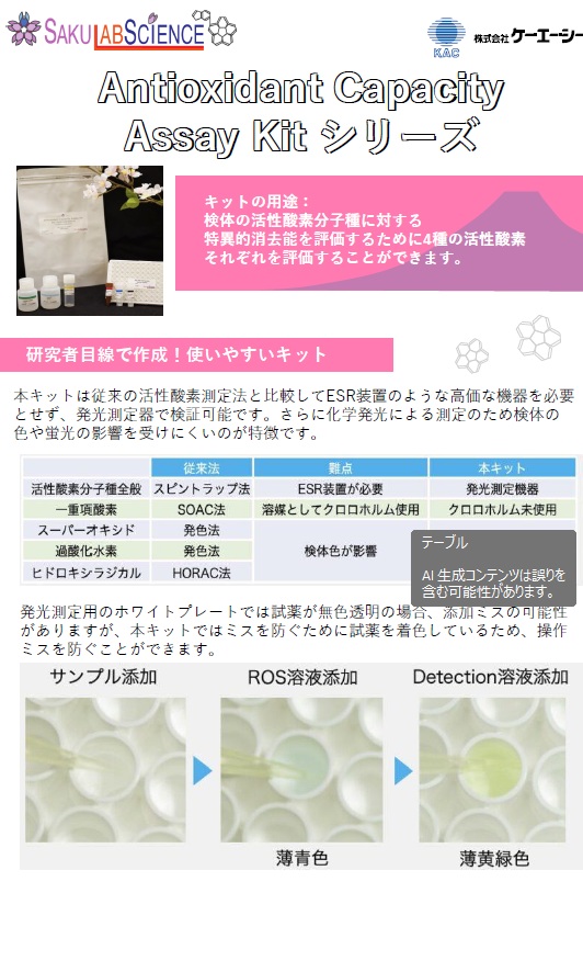 抗酸化能測定キット
